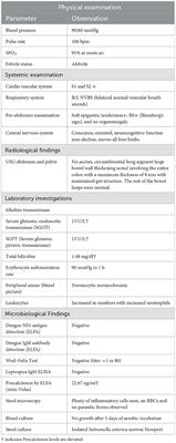 Ceftriaxone-resistant Salmonella enterica serovar Newport: a case report from South India